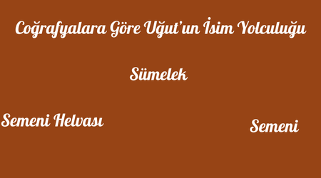 Coğrafyalara Göre Uğut’un İsim Yolculuğu