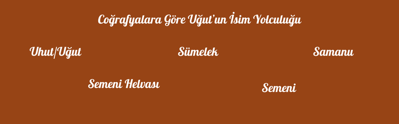 Uğut Tatlısının Diğer İsimleri